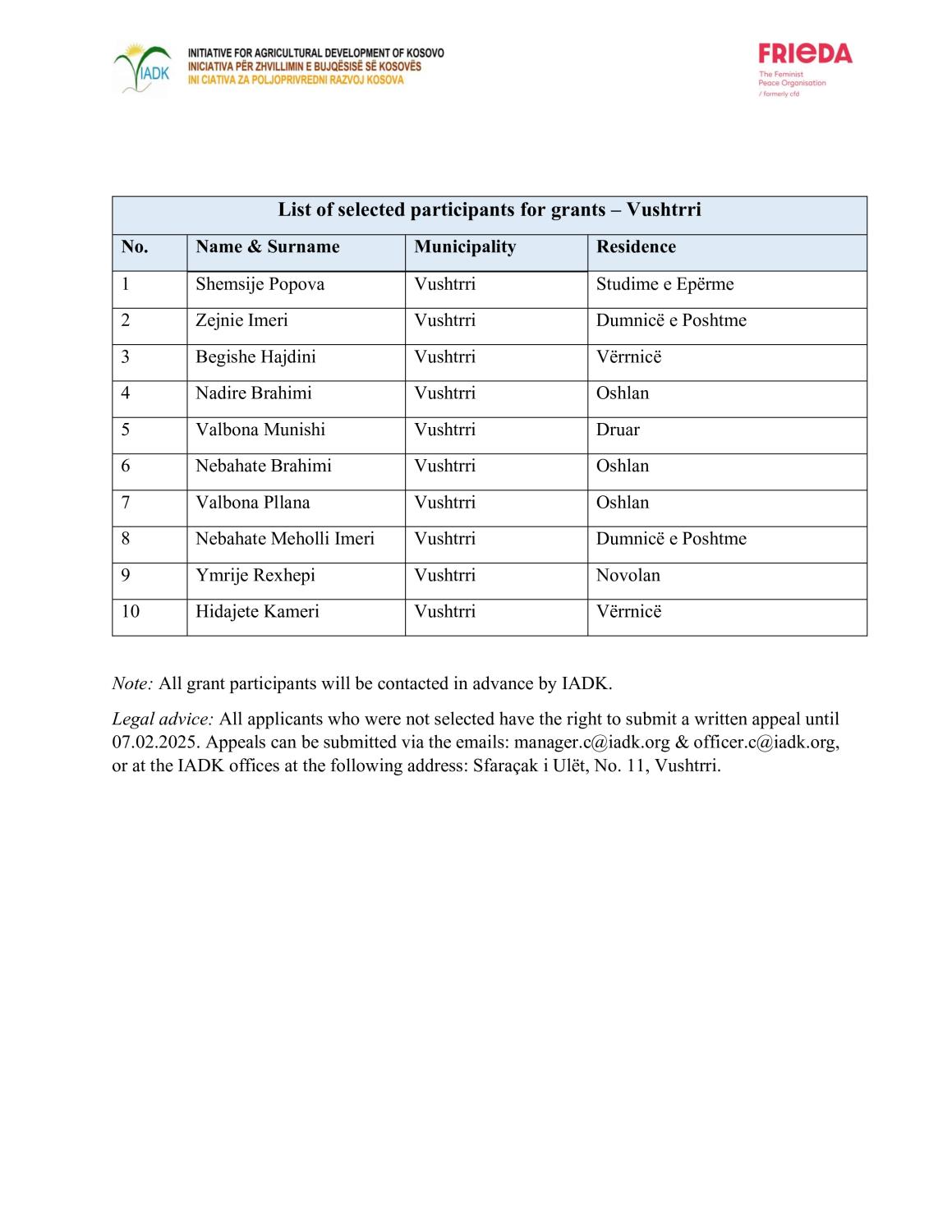 List of participants